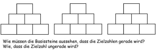 3 leere Zahlenmauern: „Wie müssen die Basissteine aussehen, dass die Zielzahlen gerade wird? Wie, dass die Zielzahl ungerade wird?“