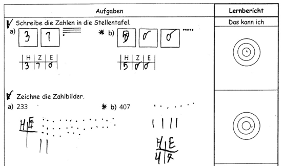Ausschnitt aus einer Standortbestimmung zum Zahlverständnis. Links stehen die bearbeiteten Aufgaben, rechts gibt es eine Selbsteinschätzungsmöglichkeit in Form von Zielscheiben.