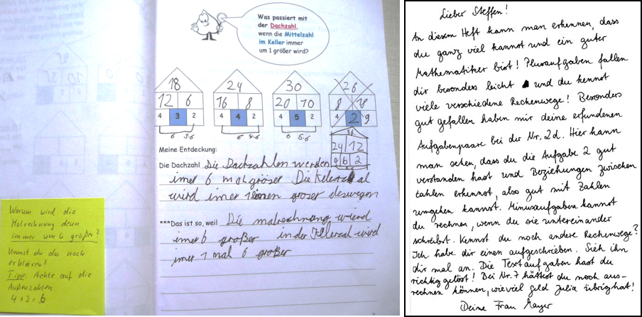 Abbildung eines Rückmeldebriefs. Links: Ausschnitt aus einem bearbeiteten Arbeitsheftes zu Mal-Plus-Häusern. Hier wurden die Entdeckungen dokumentiert. Rechts: Rückmeldebrief der Lehrkraft: „Lieber Steffen! An diesem Heft kann man erkennen, dass du ganz viel kannst und ein guter Mathematiker bist! Plusaufgaben fallen dir besonders leicht und du kennst viele verschiedene Rechenwege! Besonders gut gefallen haben mir deine erfundenen Aufgabenpaare bei der Nummer 2 d. Hier kann man sehen, dass du die Aufgabe 2 gut verstanden hast und Beziehungen zwischen Zahlen erkennst, also gut mit Zahlen umgehen kannst. Minusaufgaben kannst du rechnen, wenn du sie untereinander schreibst. Kennst du noch andere Rechenwege? Ich habe dir einen aufgeschrieben. Sieh ihn dir mal an. Die Textaufgaben hast du richtig gelöst! Bei Nummer 7 hättest du noch ausrechnen können, wie viel Geld Julia übrig hat! Deine Frau Mayer“.