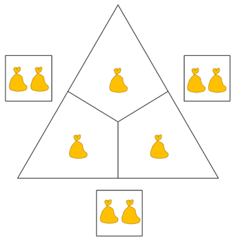 Rechendreieck mit einem gelben Sack an Stelle jeder Innenzahl und entsprechend 2 gelben Säcken an Stelle der Außenzahlen.