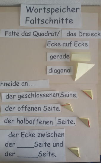 Foto eines Plakats mit der Überschrift „Wortspeicher Faltschnitte“. Darauf die Begriffe „Falte das Quadrat/ das Dreieck“, „Ecke auf Ecke“, „gerade“, „diagonal“, „schneide an…“, „der geschlossenen Seite“, „der offenen Seite“, „der halboffenen Seite“, „der Ecke zwischen de _ Seite und der _ Seite“. Daneben jeweils entsprechende gefaltete Figuren.