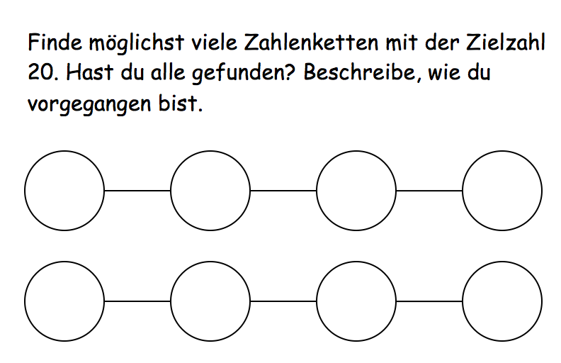 Aufgabe: „Finde möglichst viele Zahlenketten mit der Zielzahl 20. Hast du alle gefunden? Beschreibe, wie du vorgegangen bist.“ Darunter 2 leere Zahlenketten.