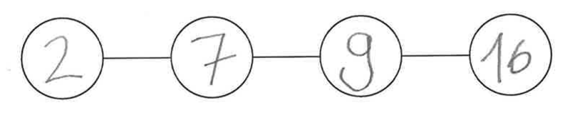 Zahlenkette von Ron: „2 – 7 – 9 – 16“.