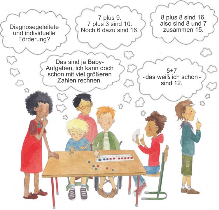 Illustration zum diagnosegeleiteten Fördern. 5 Kinder und eine Lehrkraft, die um einen Tisch herum stehen oder sitzen und rechnen. Die Lehrkraft hat eine Gedankenblase: „Diagnosegeleitete und individuelle Förderung?“. Jedes Kind hat eine Gedankenblase. Von links nach rechts: „Das sind ja Baby-Aufgaben, ich kann doch schon mit viel größeren Zahlen rechnen.“, „7 plus 9. 7 plus 3 sind 10. Noch 6 dazu sind 16.“, „8 plus 8 sind 16, also sind 8 und 7 zusammen 15.“, „5 plus 7 – das weiß ich schon – sind 12.“ Dabei nutzt das eine Kind seine Finger, ein anderes rechnet mit Plättchen und ein wieder anderes nutzt ein Zwanzigerfeld.