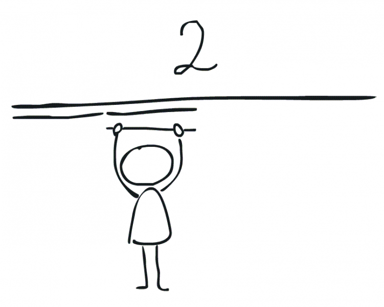 Animation zu den Kernideen des Messens: Oben: Zeichnung eines Strichs mit einer „2“ darüber. Darunter: Strichmännchen welches einen Stab in der Hand hält, und diesen mit dem langen Strich abgleicht. Darunter wurden bereits 2 der Stäbe gezeichnet, die bis zur Hälfte des langen Strichs reichen.