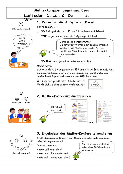 Plakat zum Thema „Mathe-Aufgaben gemeinsam lösen“. Überschrift: „Leitfaden: 1. Ich 2. Du 3. Wir“. Darunter: „1. Versuche, die Aufgabe zu lösen! Schreibe auf, was du gedacht hast: Fragen ? Überlegungen? Ideen? Schreibe auf, wie du gerechnet oder die Aufgabe gelöst hast.“ Darunter Piko mit Sprechblase: „Denke an die Forschermittel: Du kannst mit Worten oder Zahlen schreiben, zeichnen, mit Pfeilen oder bunten Stiften markieren, Plättchen oder den Rechenstrich benutzen oder…“ Darunter: „Schreibe auf, warum du so gerechnet oder gedacht hast. Denke daran: Schreibe deine Lösungswege und Erklärungen am Ende so auf, dass die anderen Kinder sie verstehen können! Du kannst dafür ein großes Blatt Papier und einen dicken Stift benutzen! Wenn du fertig bist oder Hilfe brauchts: Melde dich zu einer Mathe-Konferenz an!“ Darunter: „2. Mathe-Konferenz durchführen“ Darunter Piko mit Sprechblase: „Achte auf die Tipps!“ Darunter: „3. Ergebnisse der Mathe-Konferenz vorstellen. Stellt den anderen Kindern der Klasse eine oder mehrere Ideen oder Lösungswege vor! Überlege vorher: Wer soll vorstellen? Was wollt ihr vorstellen? Wie wollt ihr es vorstellen?“ Daneben Piko mit Sprechblase: „Ihr könnt auch ein Plakat oder einen Tafelanschrieb vorbereiten!“