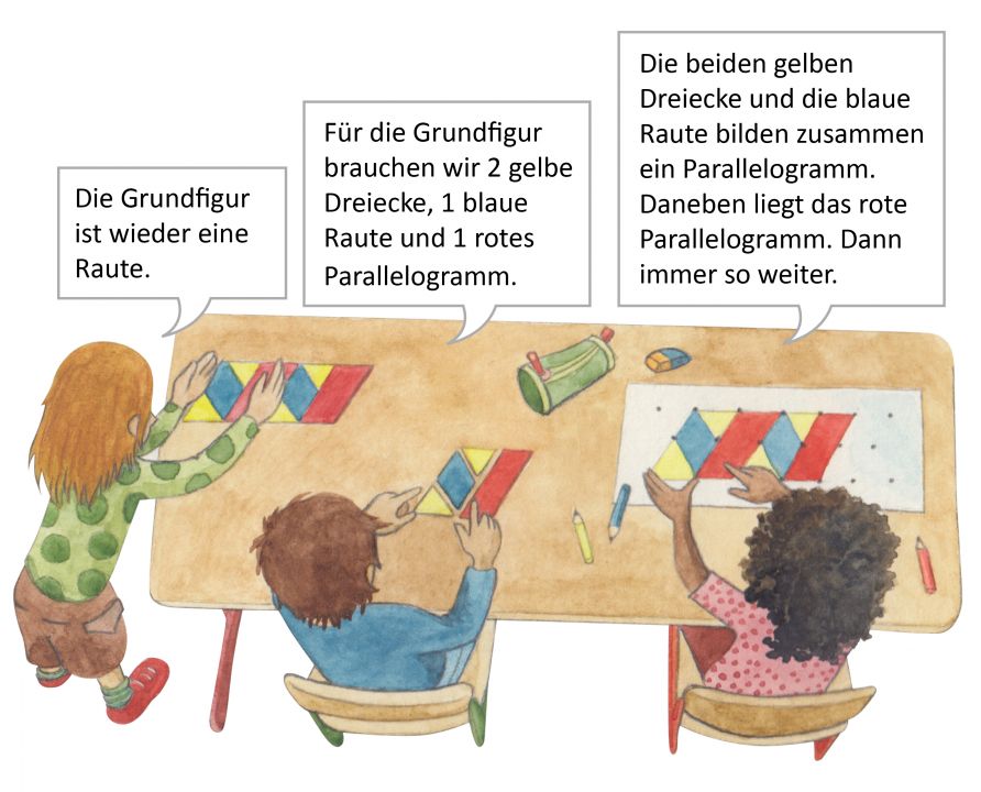 Illustration zum Legen von Mustern. Drei Kinder arbeiten an einem Schreibtisch mit Mustern und indem sie  verschiedene Formen aneinander. Jedes Kind hat eine Sprechblase. Links: „Die Grundfigur ist wieder eine Raute.“ Mitte: „Für die Grundfigur brauchen wir 2 gelbe Dreiecke, 1 blaue Raute und 1 rotes Parallelogramm.“ Rechts: „Die beiden gelben Dreiecke und die blaue Raute bilden zusammen ein Parallelogramm. Daneben liegt das rote Parallelogramm. Dann immer so weiter.“