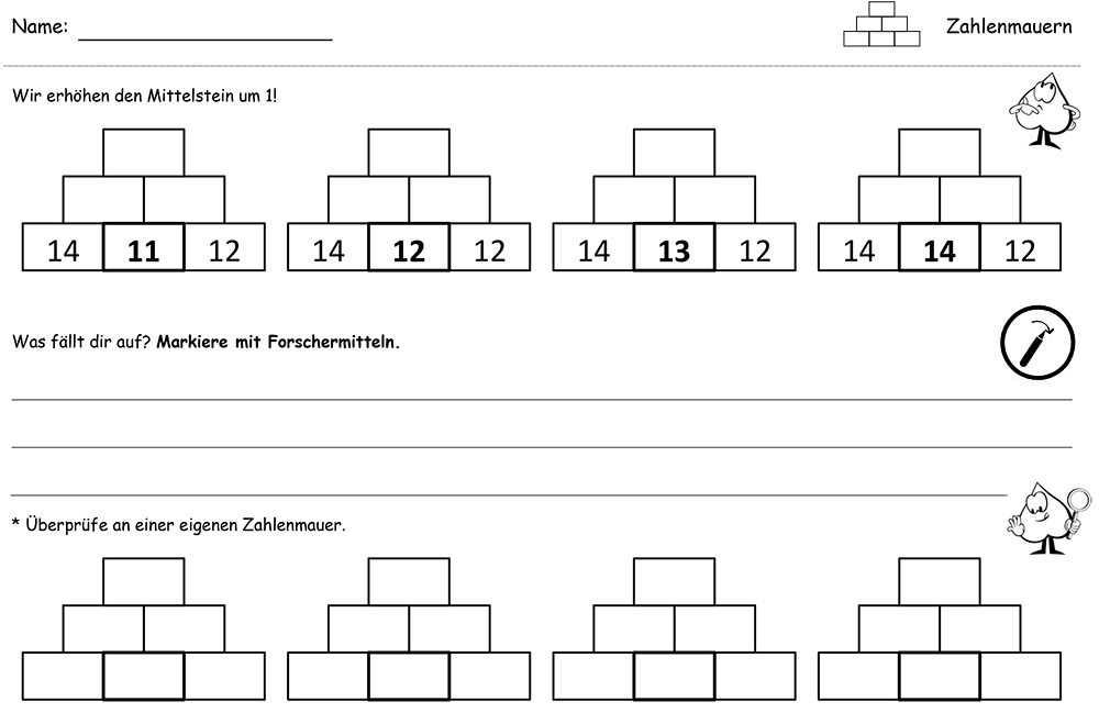 Ausschnitt einer Lernaufgabe zu Zahlenmauern. Aufgabenstellung 1: „Wir erhöhen den Mittelstein um 1!“ Darunter 4 Zahlenmauern, bei denen nur die untere Reihe ausgefüllt ist. Linker Eckstein „14“, rechter Eckstein „12“. Der untere Mittelstein beginnt mit „11“ und wird immer um 1 größer. Darunter: „Was fällt dir auf? Markiere mit Forschermitteln.“ Darunter Linien, um etwas aufzuschreiben. Sternchenaufgabe: „Überprüfe an einer eigenen Zahlenmauer“. Darunter 4 leere Zahlenmauern.