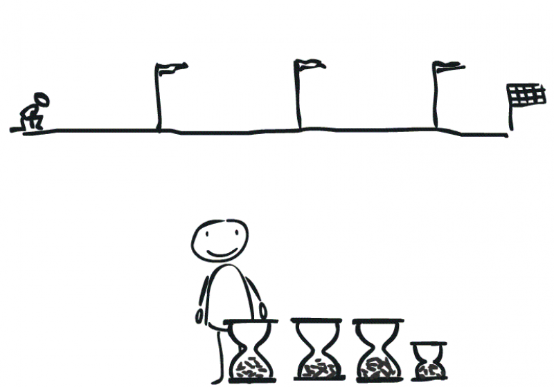 Zeichnung einer Laufstrecke, die mit 4 Fahnen unterteilt wurde. Am Ende steht die Zielfahne. Im Vordergrund steht ein Strichmännchen mit 4 Sanduhren, wobei die vierte Sanduhr deutlich kleiner ist als die anderen 3.